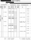Estudios geo-técnicos y de suelos